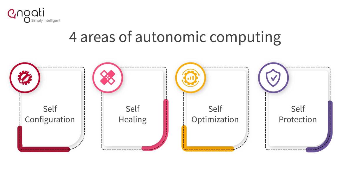 Autonomic computing Engati